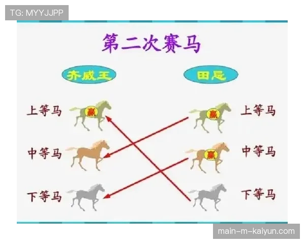 湖人替补得分联盟垫底但效率至上 田忌赛马策略效果评估