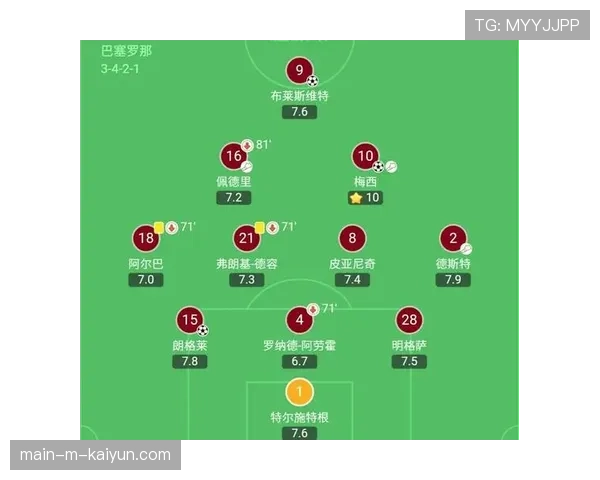 三中卫与四后卫灵活切换 欧冠阵型多样性达新高 三中卫与四后卫灵活切换 欧冠阵型多样性达新高